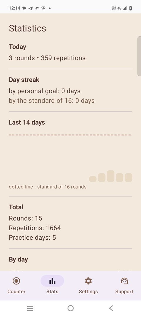 Statistics screen