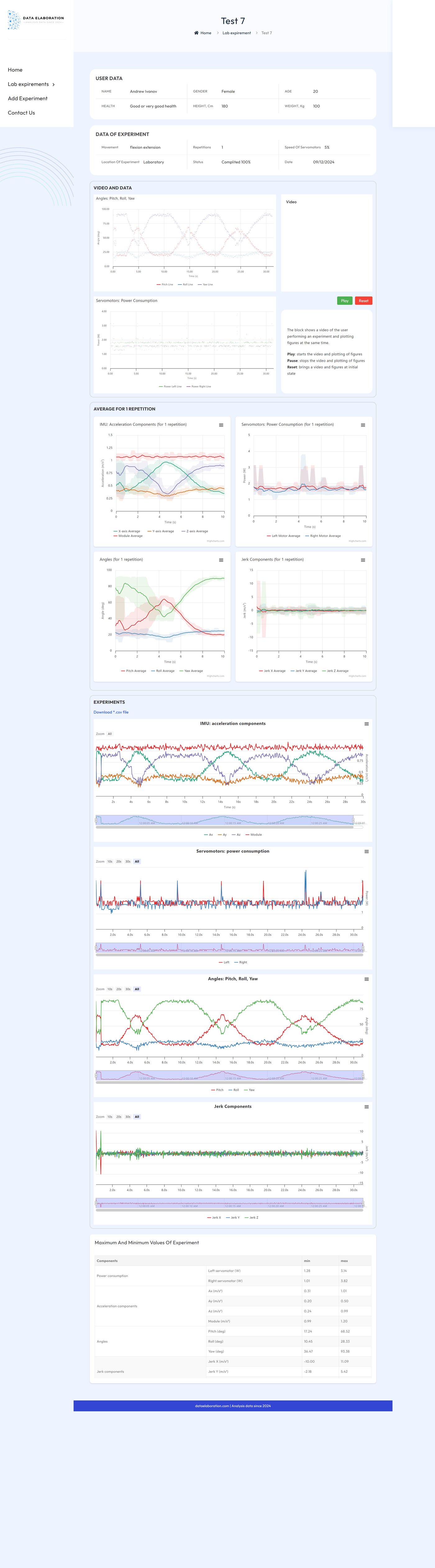 Interactive chart with video