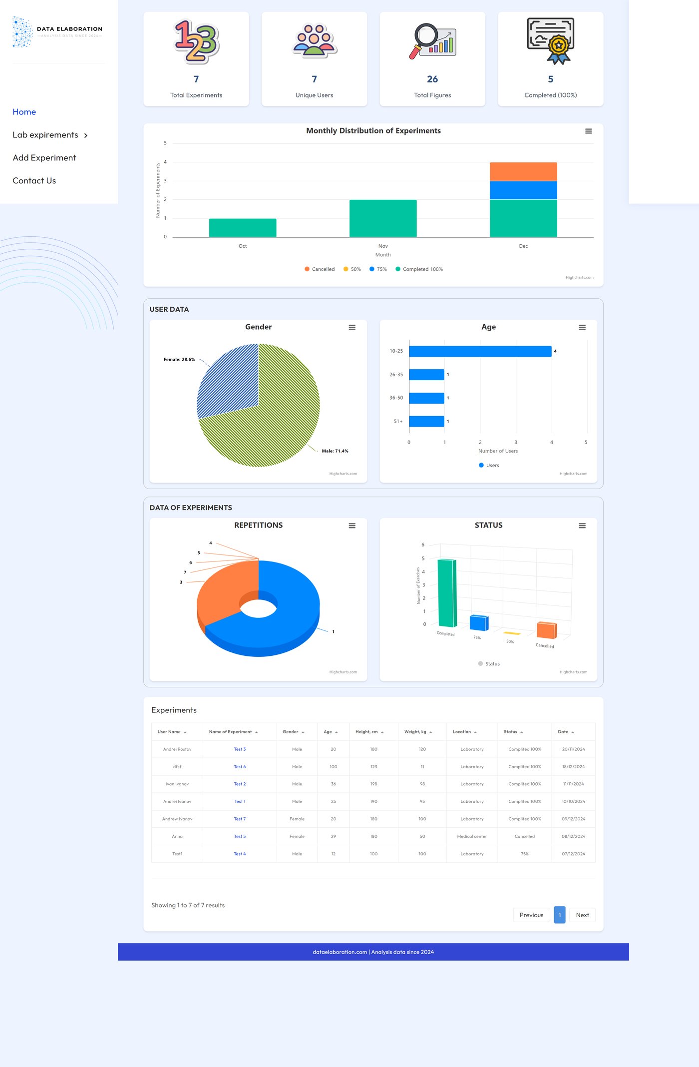 Data visualization - home page