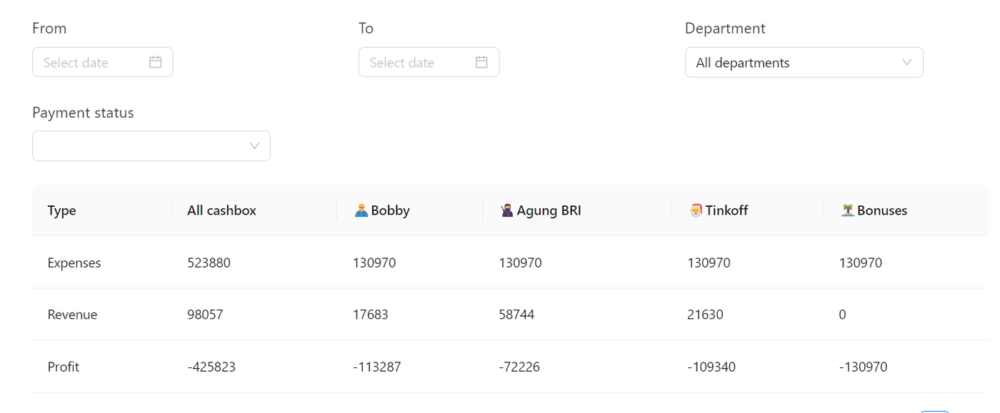 Profit summary report