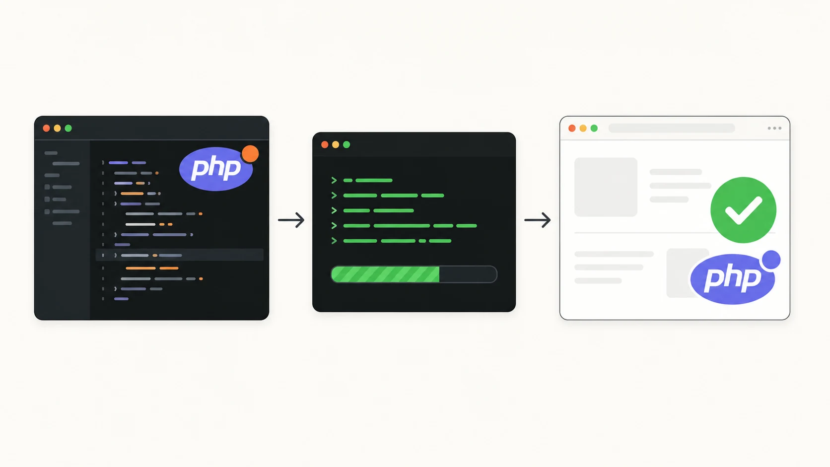 PHP version upgrade illustration